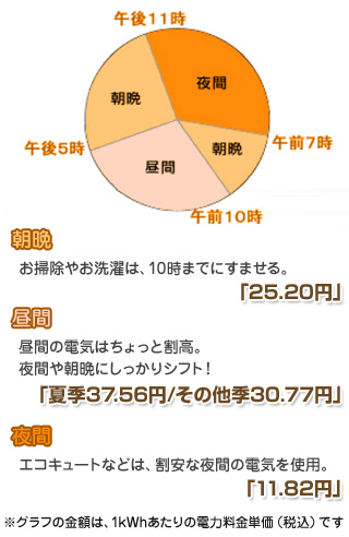 オール電化